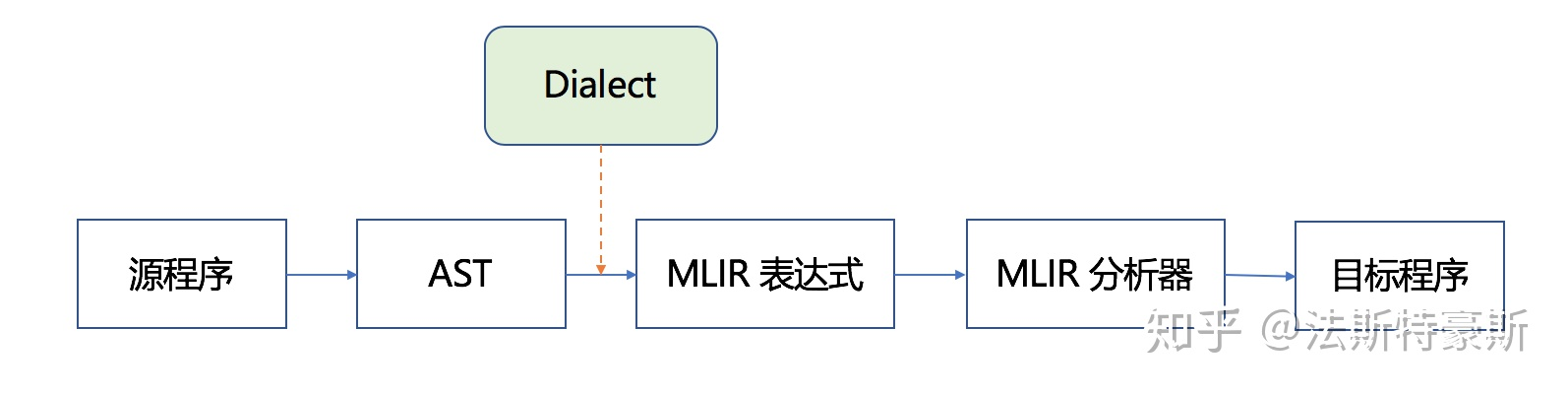 图源法斯特豪斯，侵删