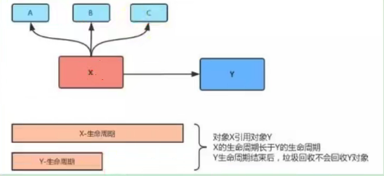 JVM 下篇：性能监控与调优