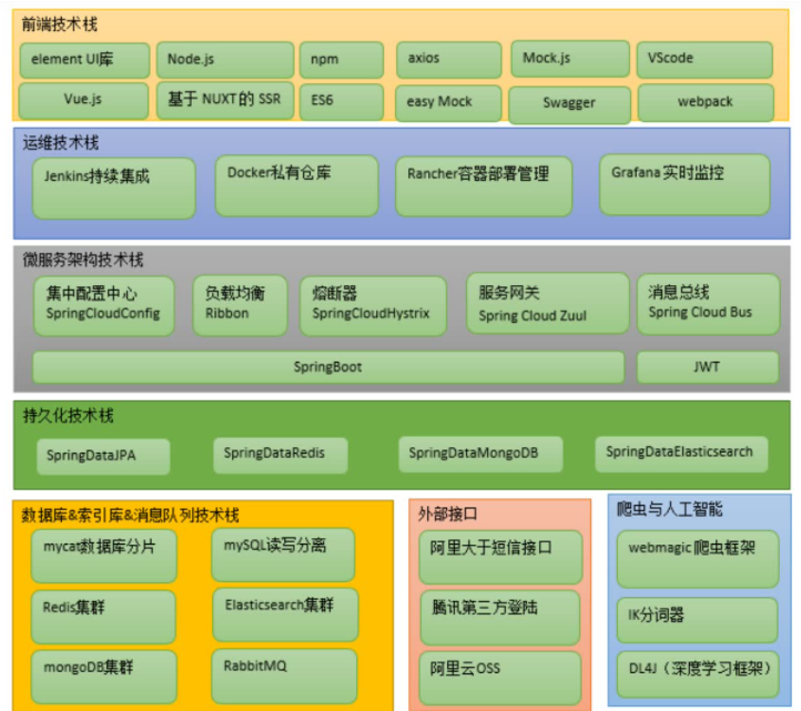十次方微服务全套课程介绍