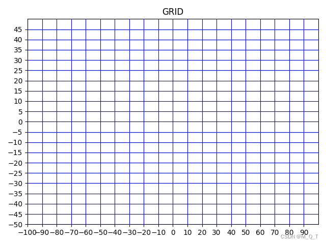 plt-grid-plt-scatter-plt-plot-plt-arrow-plt-text-pudn