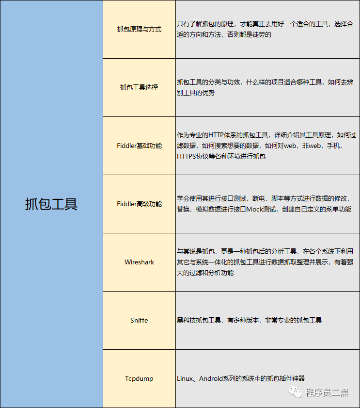 今天面了个字节拿 38K 出来的测试，让我见识到了基础的天花板