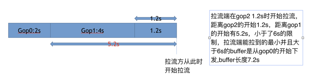 [外链图片转存失败,源站可能有防盗链机制,建议将图片保存下来直接上传(img-ZFcw5Ugj-1661154299991)(https://p3-juejin.byteimg.com/tos-cn-i-k3u1fbpfcp/2a3744a4d70f4b00ac6d7d0c7e771f6b~tplv-k3u1fbpfcp-zoom-1.image)]