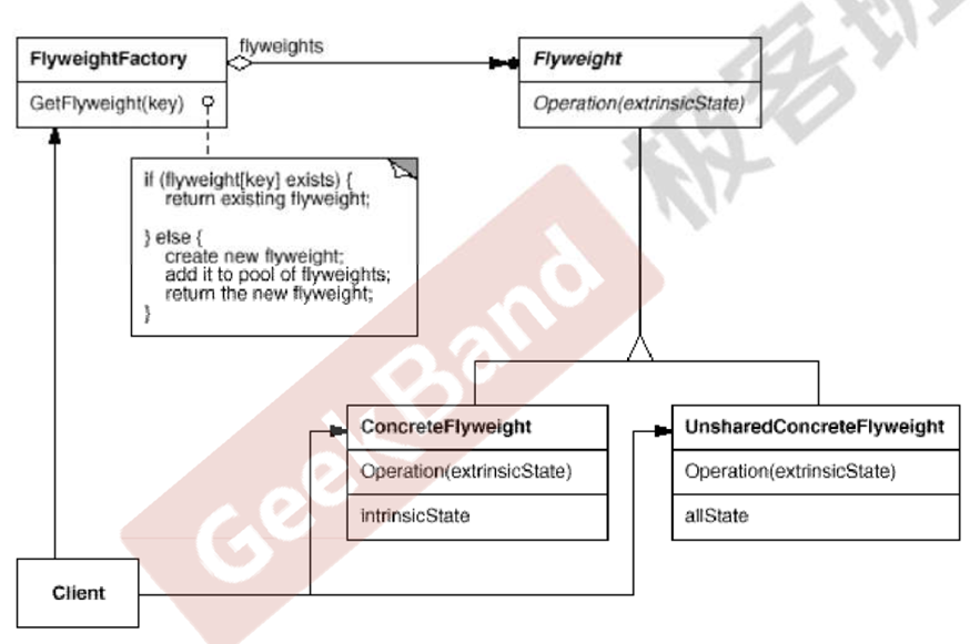 C++设计模式_13_Flyweight享元模式