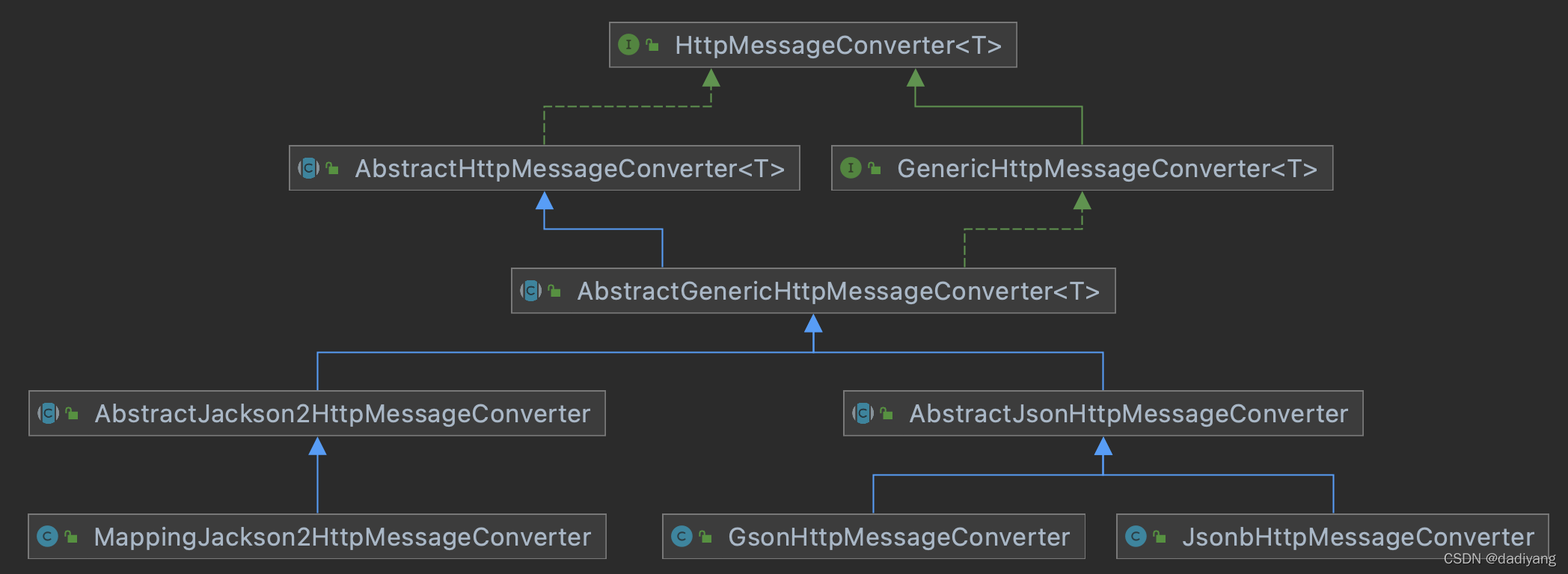 JsonHttpMessageConverter