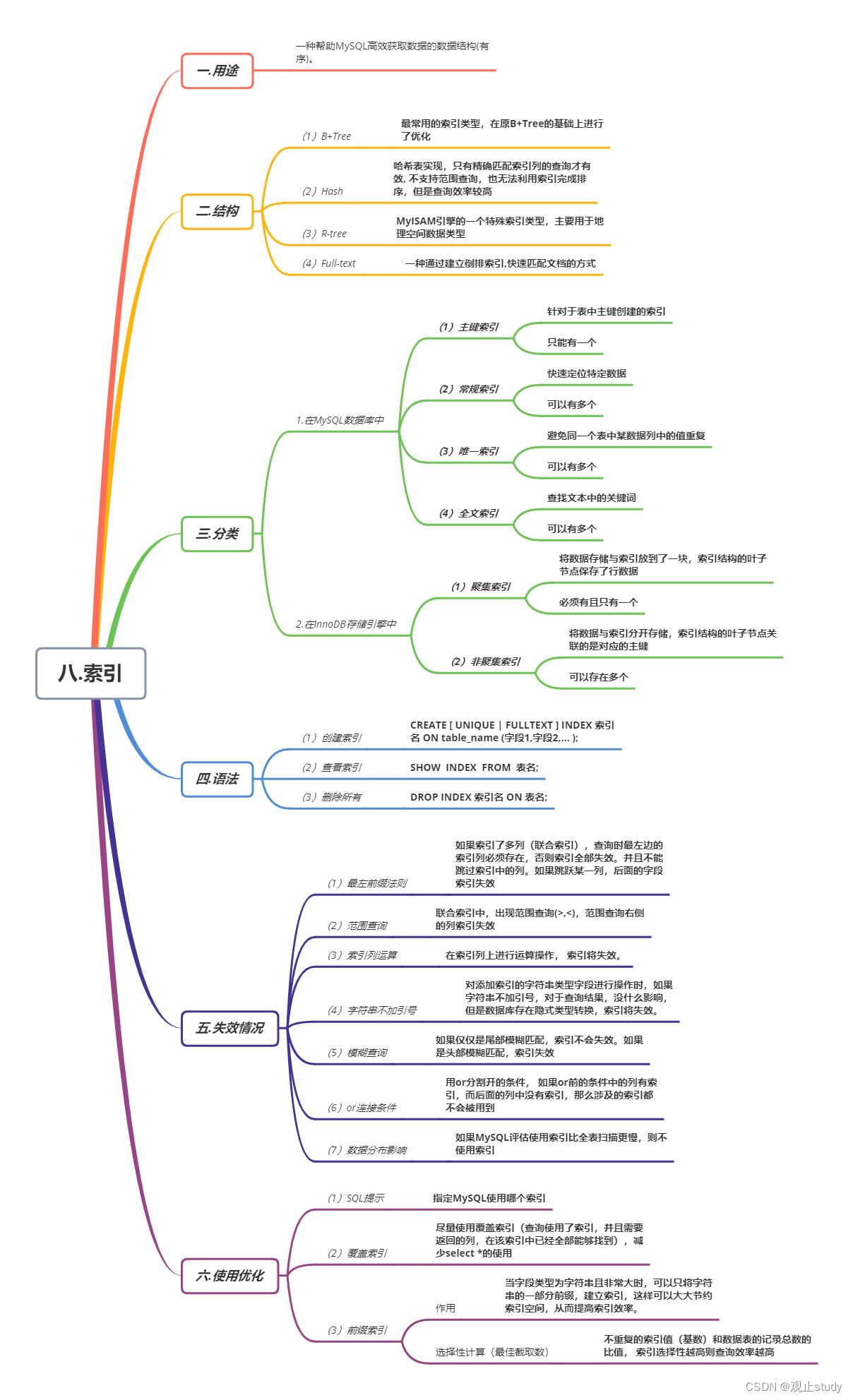 【MySQL】索引 (八)