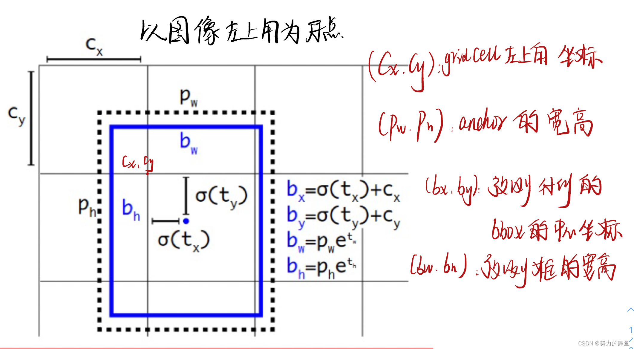 图示