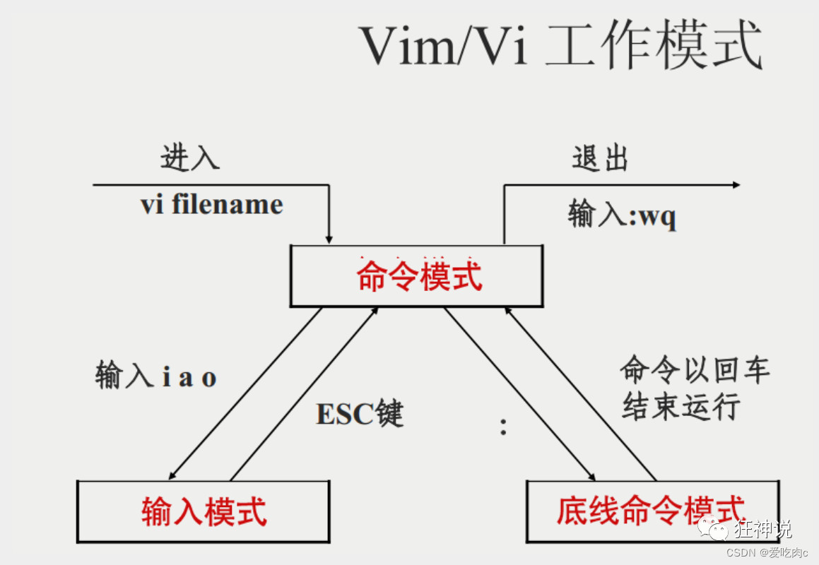 linux基本用法