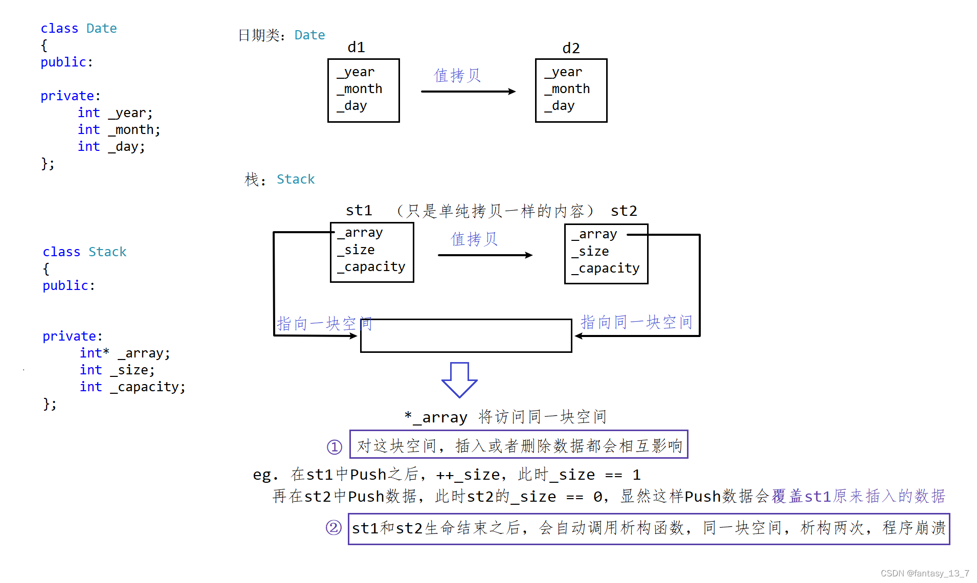 C++ -3- 类和对象 (中) | 拷贝构造函数  赋值运算符重载（二）