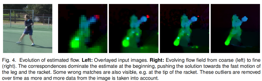 Large Displacement Optical Flow: Descriptor Matching in Variational Motion Estimation