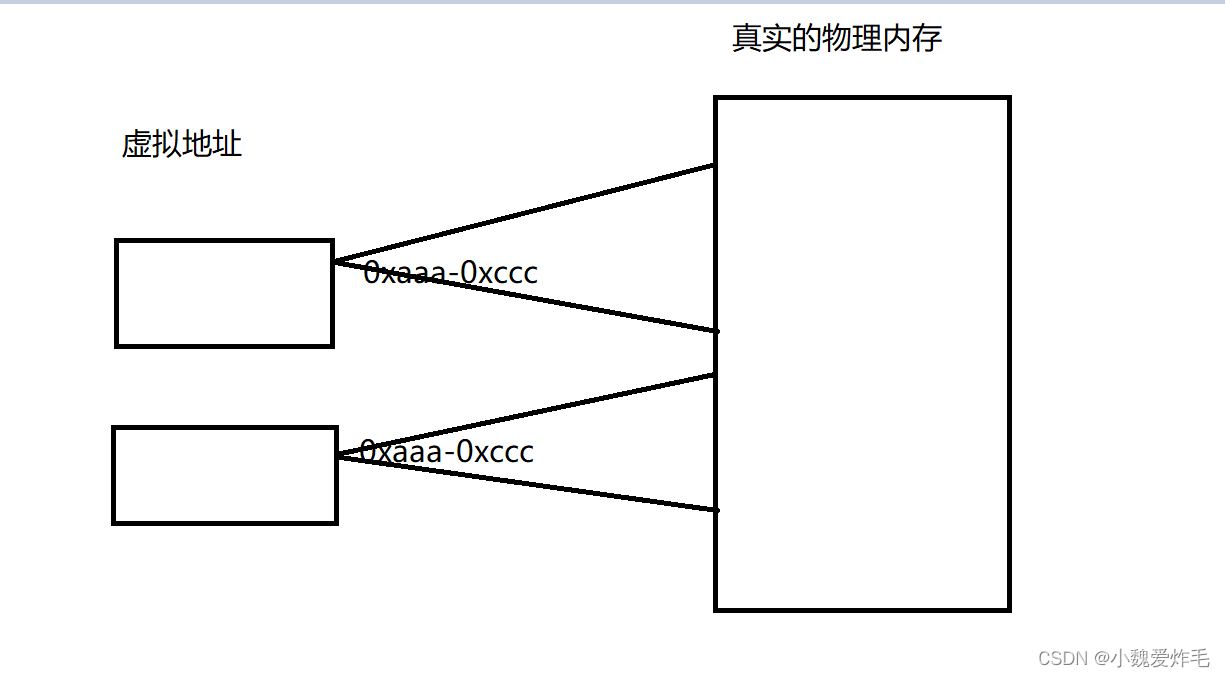 进程和进程的调度