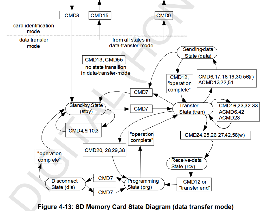 linux cdns mmc/sd 驱动分析_sdhci驱动分析-CSDN博客