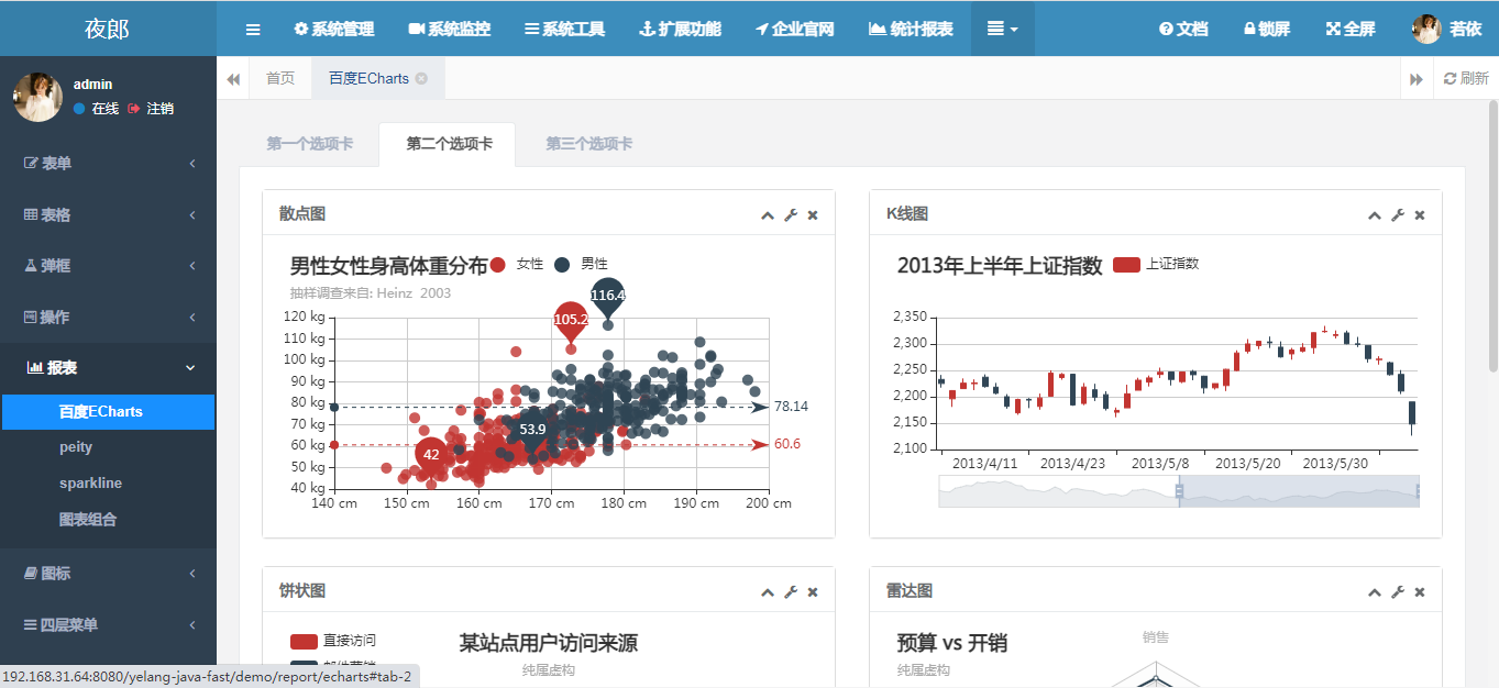 解决Ruoyi单体版本集成Echarts多图表时在Tab模式下不展示问题