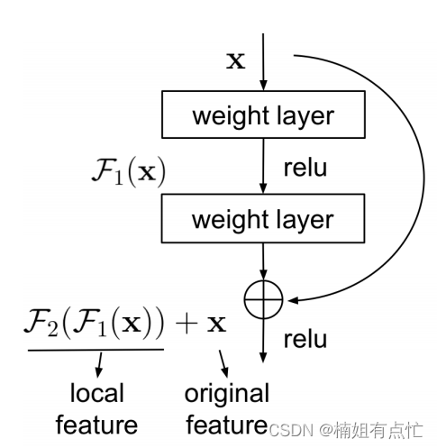 请添加图片描述