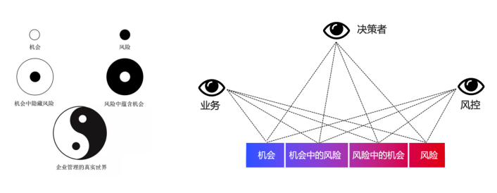 审计风控数字化转型业务价值