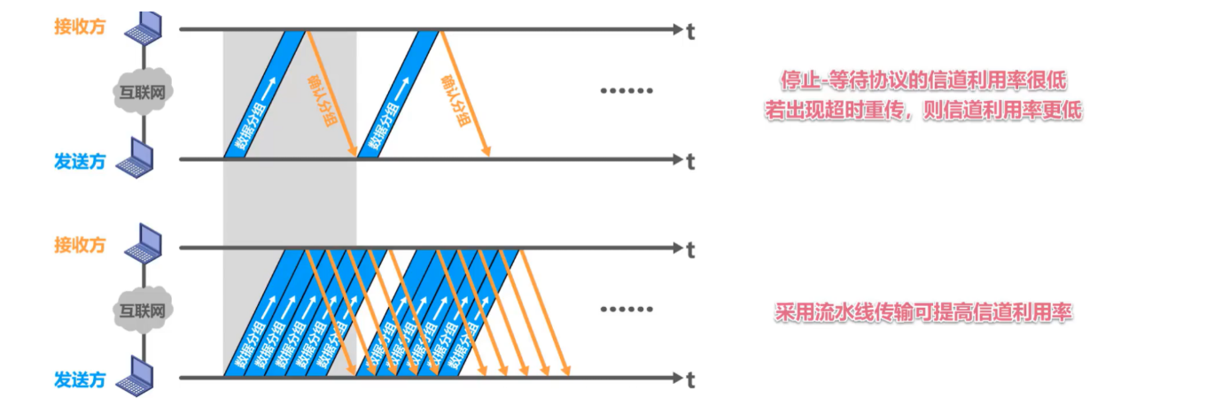 [外链图片转存失败,源站可能有防盗链机制,建议将图片保存下来直接上传(img-dCh2kkuV-1636036287501)(计算机网络笔记（湖南科大教程）.assets/image-20211101145937172.png)]