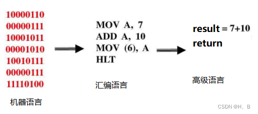 外链图片转存失败,源站可能有防盗链机制,建议将图片保存下来直接上传