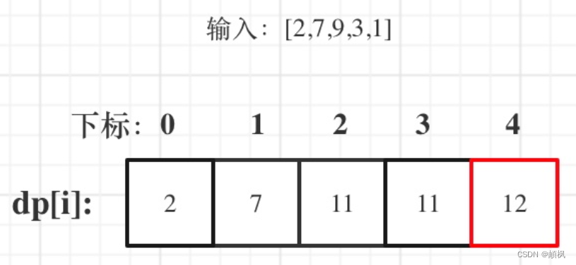 代码随想录算法训练营三刷 day48 |动态规划之 198打家劫舍 213打家劫舍II 337打家劫舍III