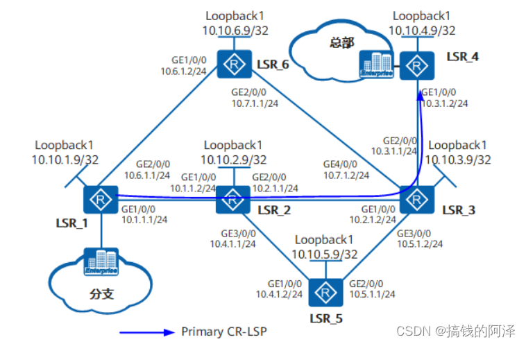 通过静态LSP、LDP LSP、MPLS TE三种方式实现总部与分支的互通