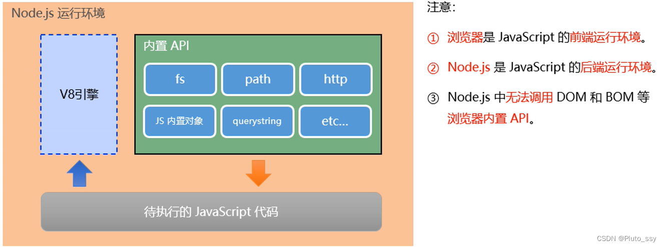 node运行环境.PNG