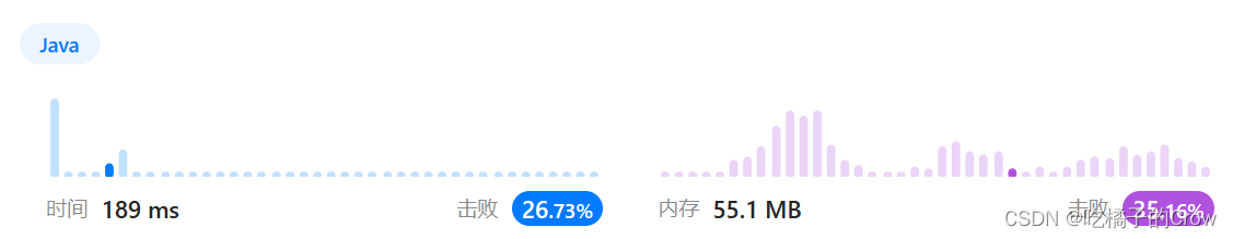 面试热题（每日温度）