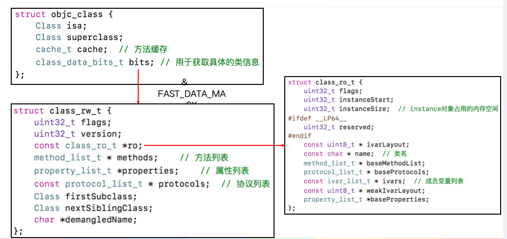 iOS开发-3.isa指针superclass指针