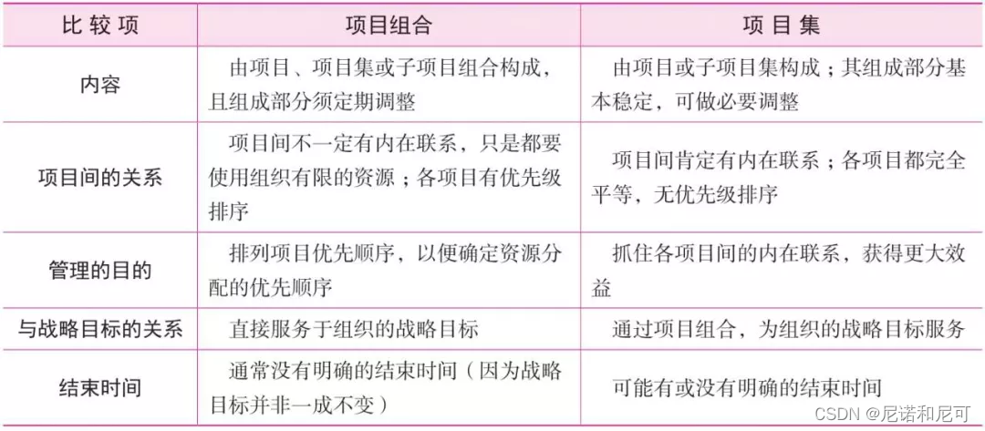 图片来自《汪博士解读PMP?考试(第6版)》