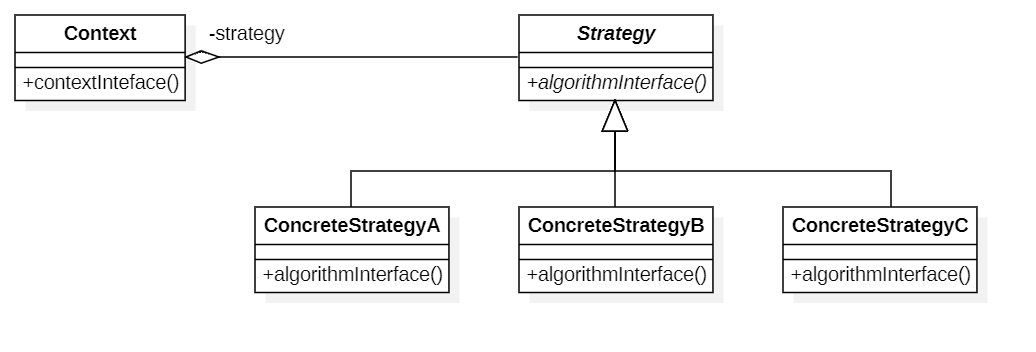 《设计模式》— 行为型模式 — 策略模式
