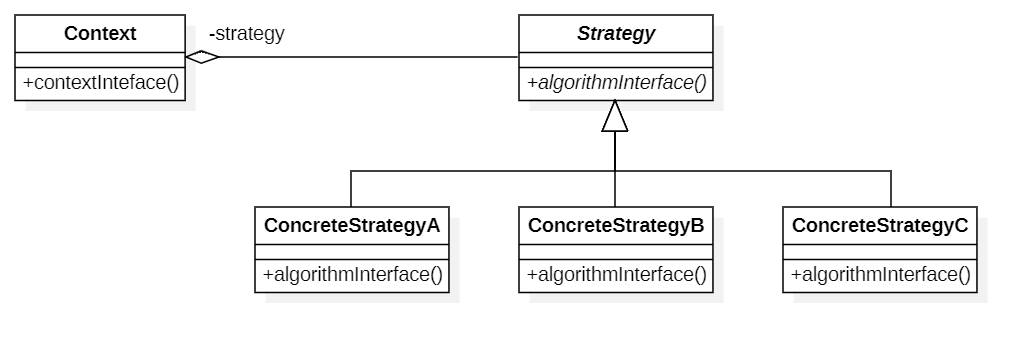 《设计模式》— 行为型模式 — 策略模式