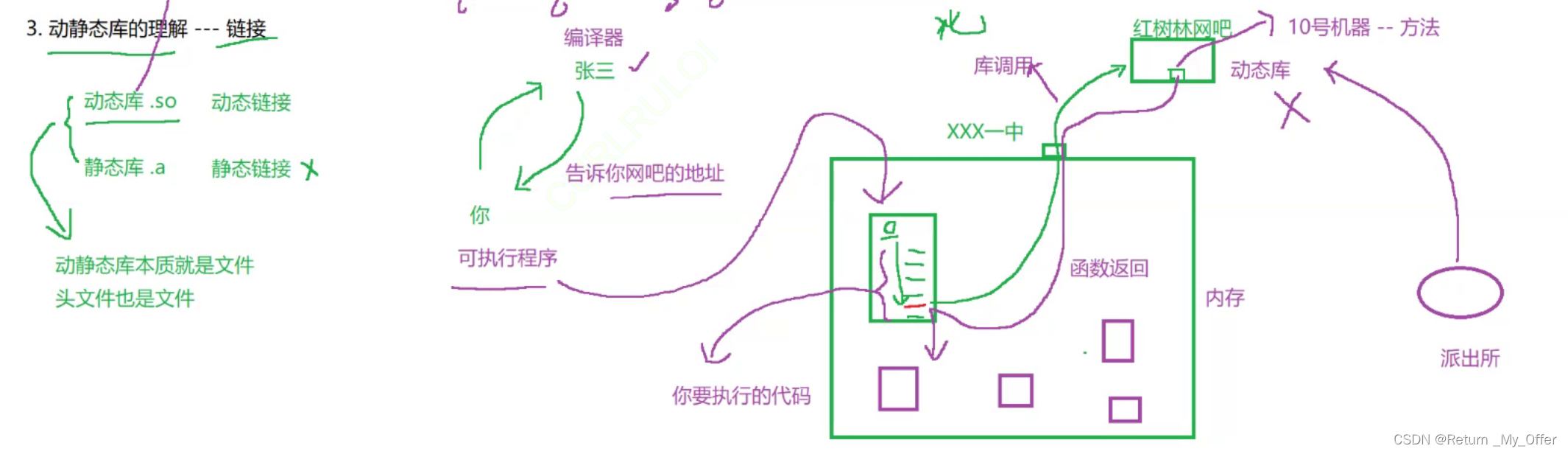 【Linux】：Linux开发工具之Linux编译器——gcc/g++的使用