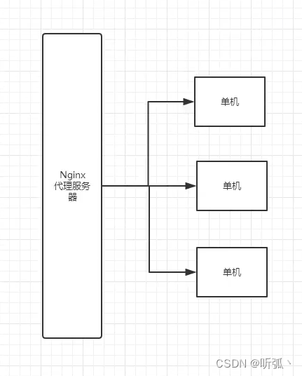 [外链图片转存失败,源站可能有防盗链机制,建议将图片保存下来直接上传(img-92OdoJjU-1642560471148)(/textImgs/image-20210305150113519.png)]