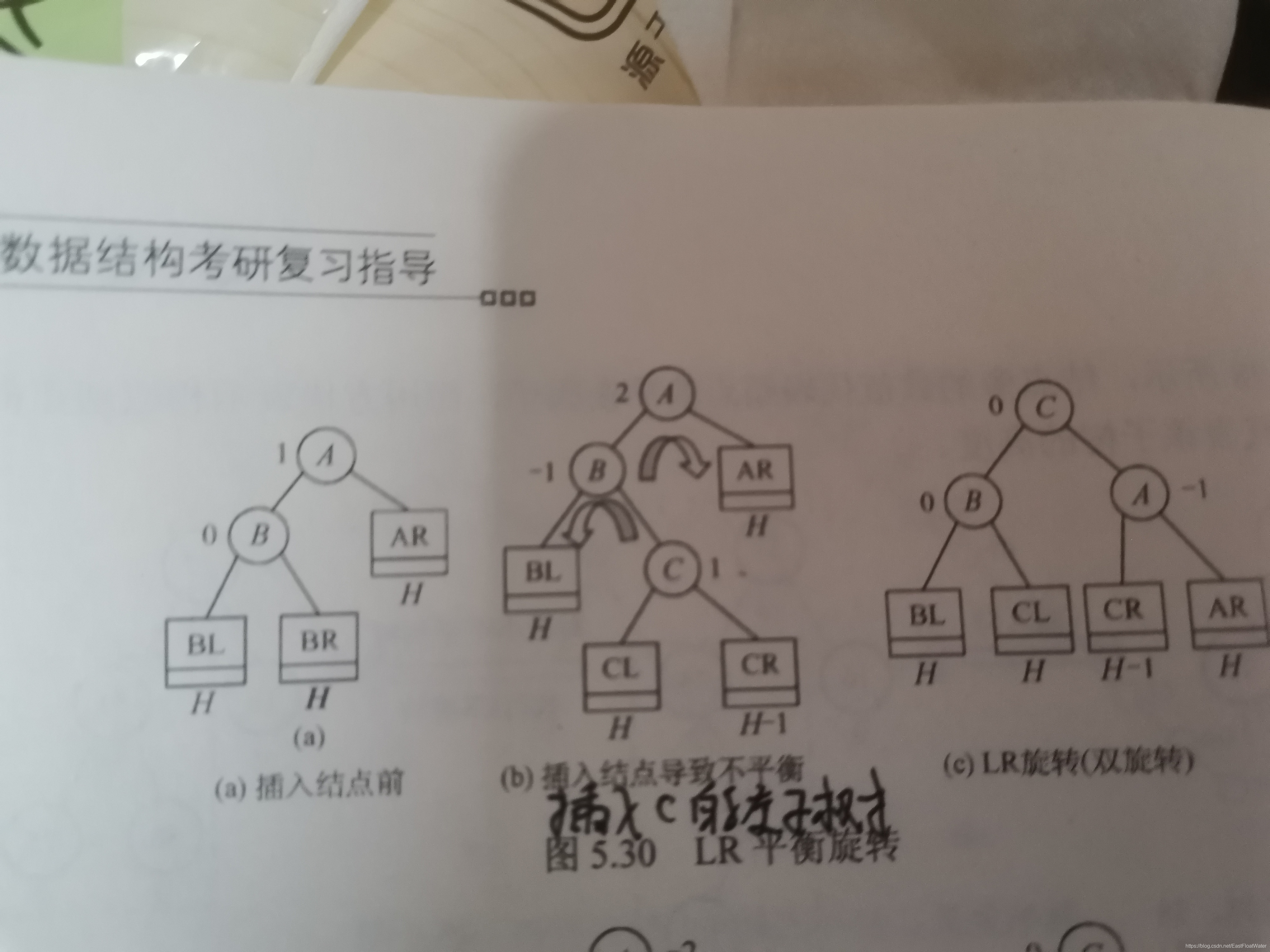 请添加图片描述