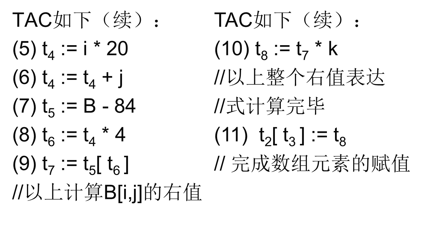 编译原理—语义分析、语法制导翻译、翻译模式、数组元素的翻译、中间代码生成