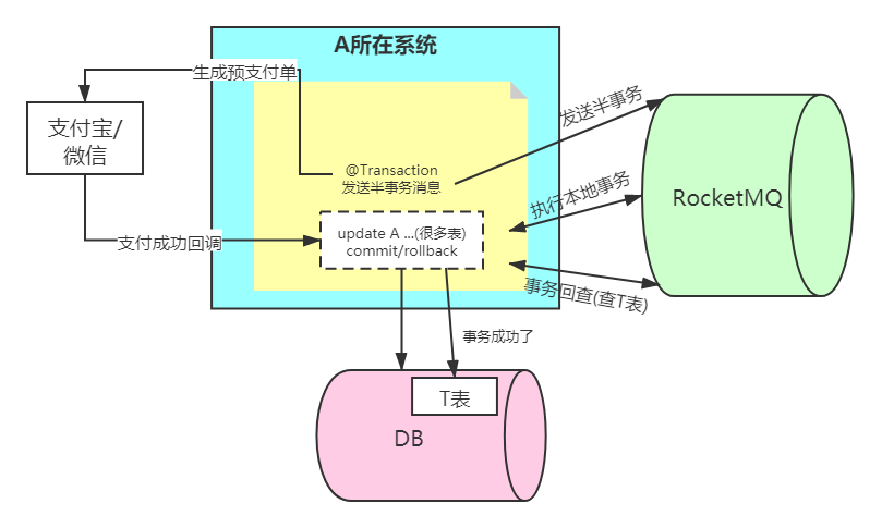 [外链图片转存失败,源站可能有防盗链机制,建议将图片保存下来直接上传(img-FLZDxurp-1687494084184)(./images/media/image101.png)]{width="6.0in"
height="3.5972222222222223in"}