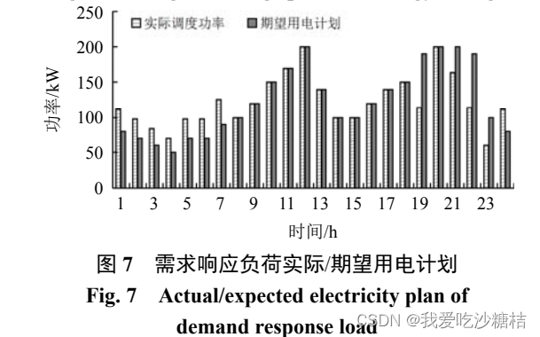 需求响应