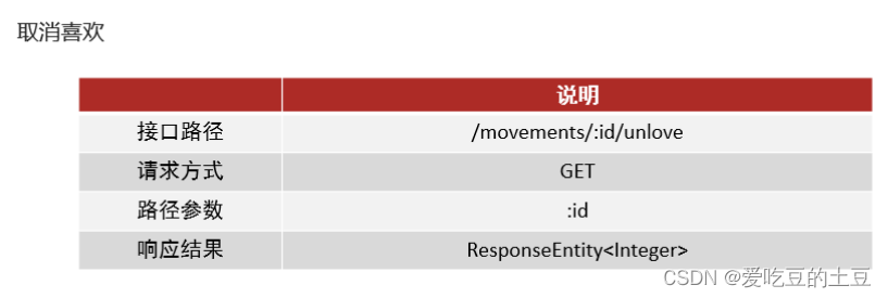 交友项目【动态点赞动态喜欢】