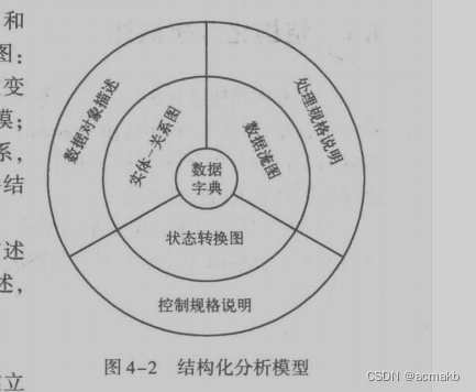 软件工程理论与实践 (吕云翔) 第四章 结构化分析课后习题及答案