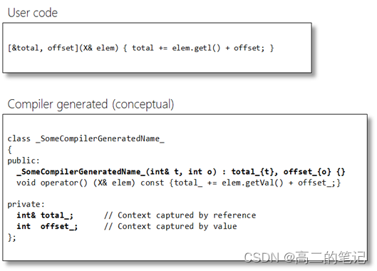 C++中function,bind,lambda