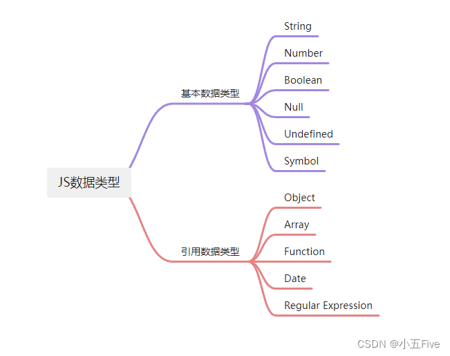 JavaScript数据类型和存储区别