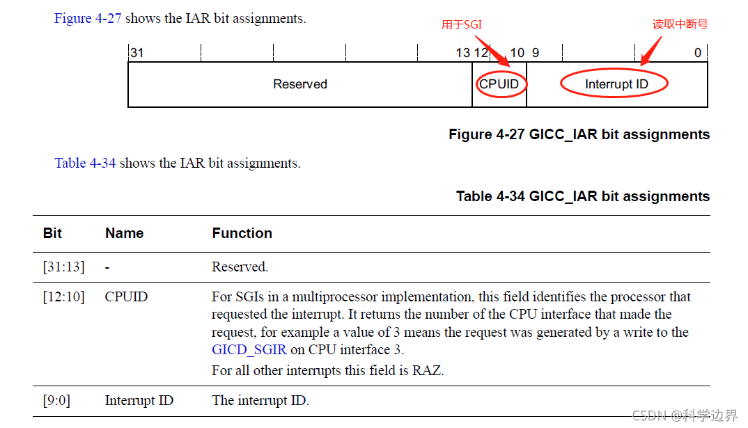 ARM64基础14:ARM64的中断处理之GIC400实现(以树莓派4采用的BCM2711芯片为例) ARM64基础14:ARM64的中断处理之GIC400实现(以树莓派4采用的BCM2711芯片为例)