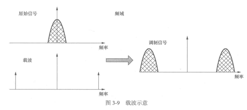 6.无线射频基础知识介绍_无线射频工作原理_射频载波叠加原理-CSDN博客
