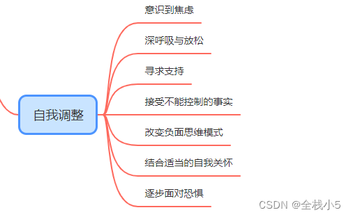 【话题】感觉和身边其他人有差距怎么办？也许自我调整很重要