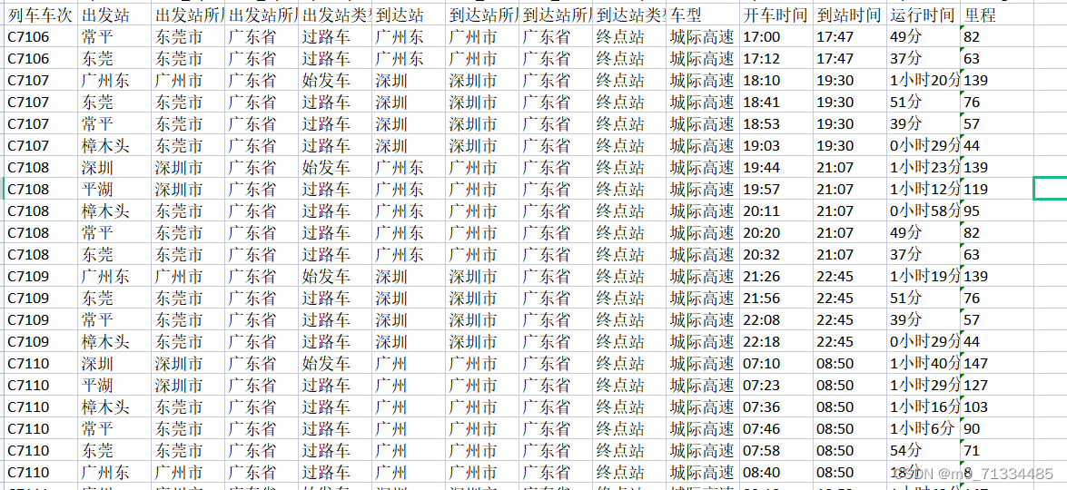 2003-2022年高铁列车信息数据