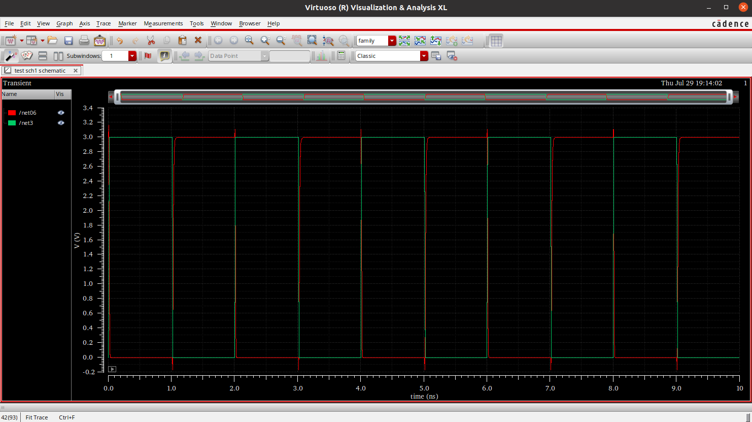 用cadencevirtuosoic617仿真cmos反相器