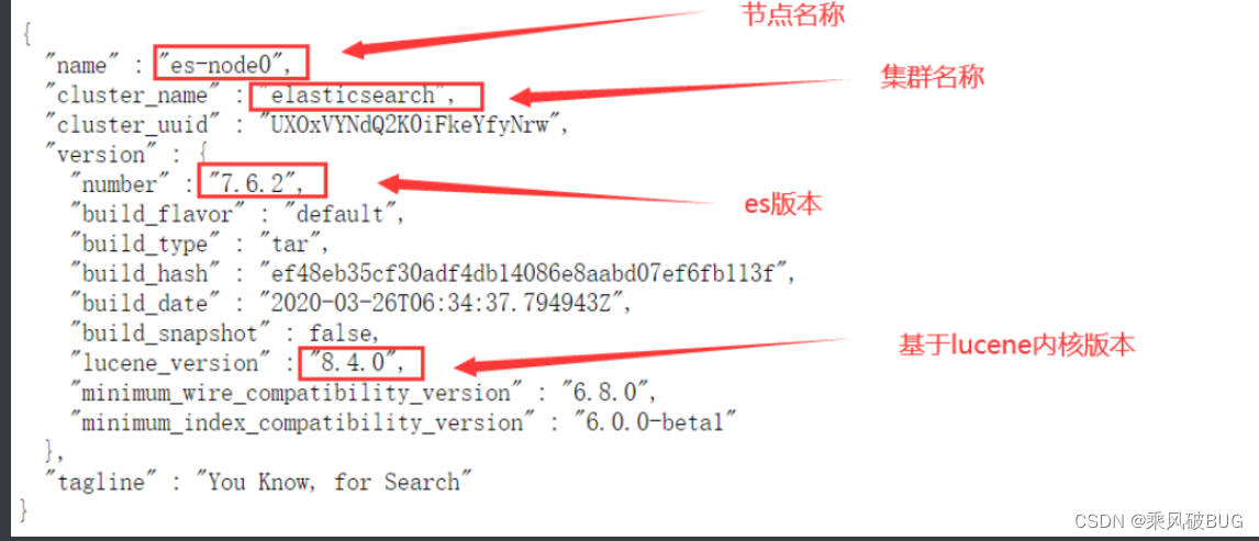 [外链图片转存失败,源站可能有防盗链机制,建议将图片保存下来直接上传(img-Qsp36oPT-1653812907264)(ES.assets\image-20210705001214054.png)]