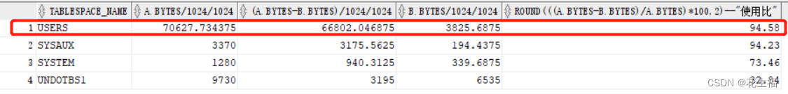 ORA-01691: unable to extend lob segment