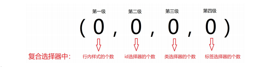 权重叠加计算