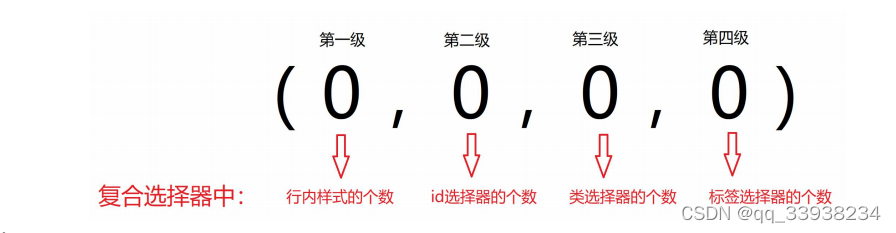 权重叠加计算