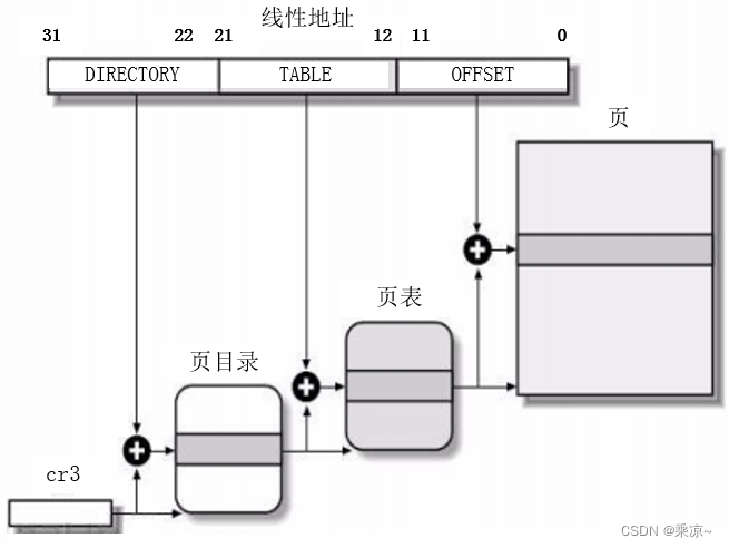 基础知识学习---牛客网C++面试宝典（五）操作系统--第一节