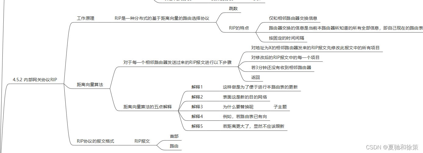 思维导图