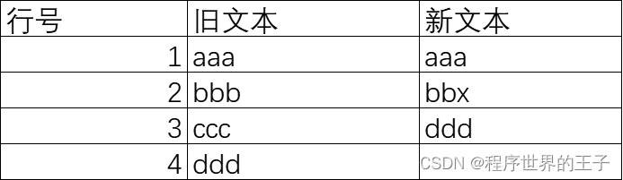 简单的新文本中删除且修改某些行的表示